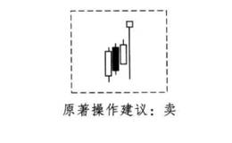 酒田战法吊首线买卖法