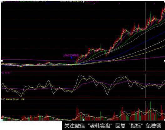 股票中庄家高度控盘和<a href='/cgjq/289638.html'>出货</a>是同等的是什么意思？