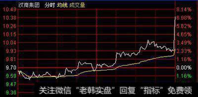 解析庄家猎杀散户的招数有哪些？庄家是如何猎杀散户的？