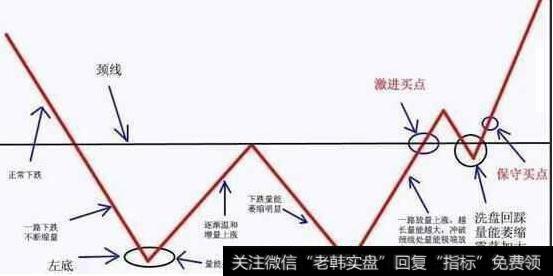 怎样从K线形态发现庄家建仓？掌握哪些形态让庄家建仓无可遁形？