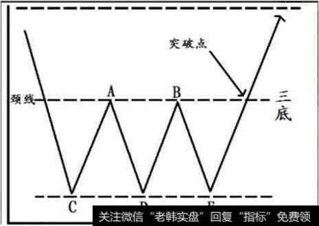 怎样从K线形态发现庄家建仓？掌握哪些形态让庄家建仓无可遁形？