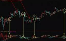 用好macd，必须懂背后的逻辑才行
