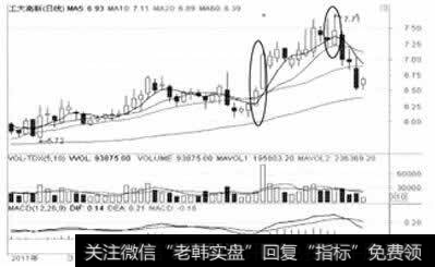 工大高新日线图