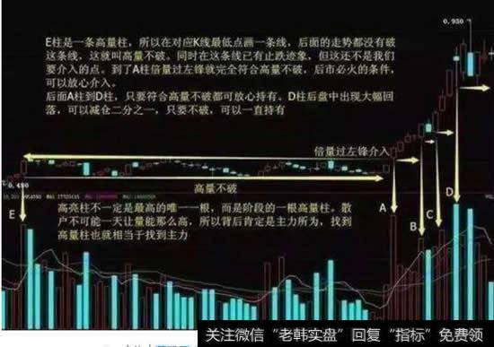 <a href='/cgjq/290242.html'>炒股</a>如何跟庄买入?