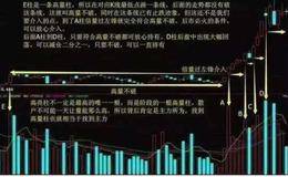 炒股如何跟庄买入？