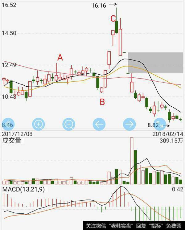 中长线炒股如何跟庄？