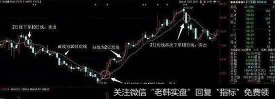 最新跟庄的好方法是什么?
