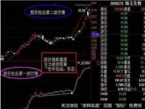 最新跟庄的好方法是什么?