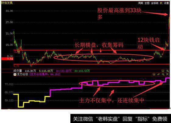 跟庄是什么？跟庄有什么技巧？