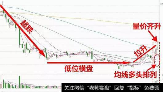 跟庄是什么？跟庄有什么技巧？