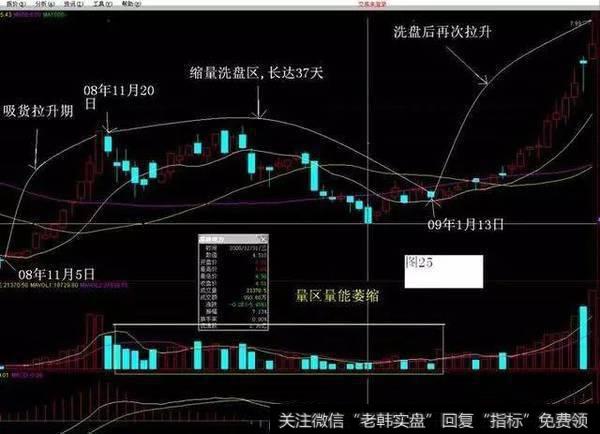 跟庄有什么技巧，怎么跟庄？