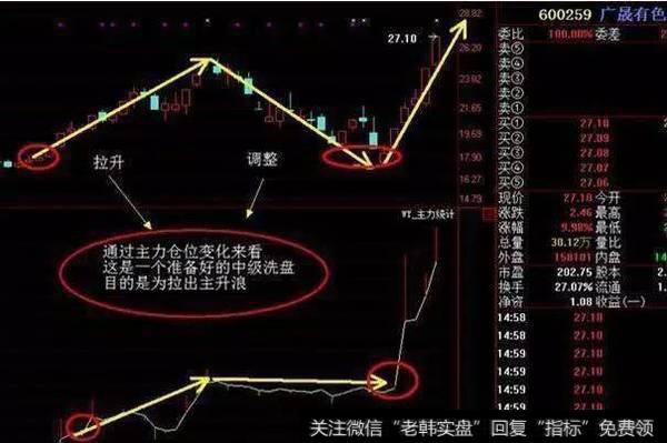 跟庄有什么技巧，怎么跟庄？