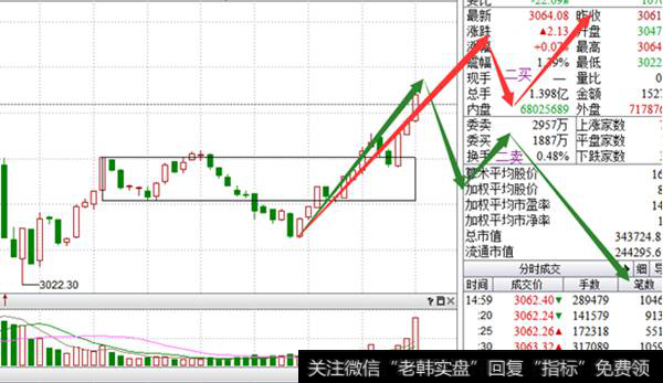 指数将会继续寻底