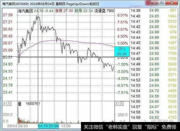 如何通过分时找到最佳跟庄买卖点位？