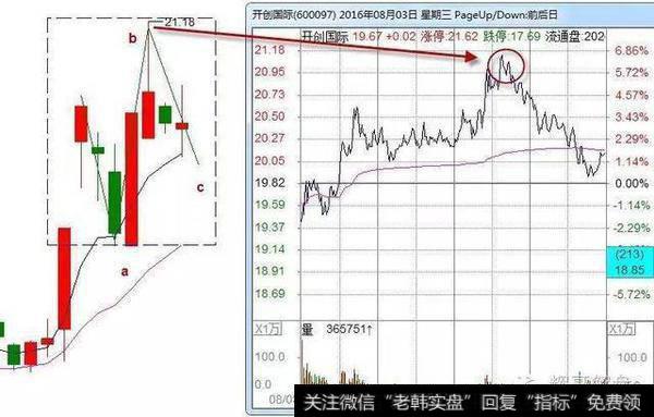 如何通过分时找到最佳跟庄买卖点位？