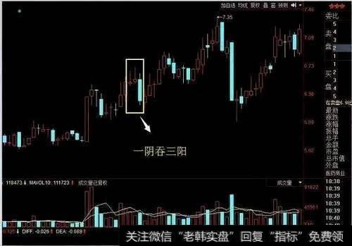 有哪些跟庄买卖铁律？