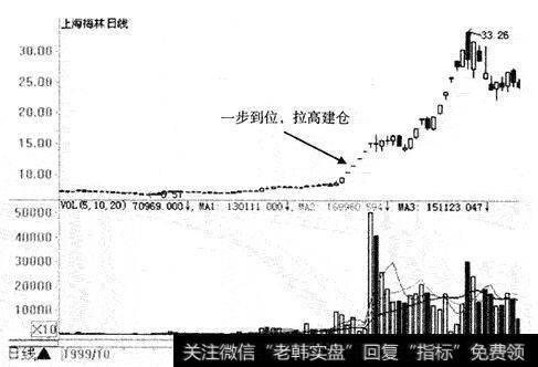 老股民详解跟庄技巧，追随<a href='/cgjq/289642.html'>主力拉升</a>的核心？