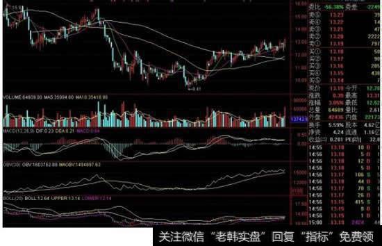 股市新手如何跟庄？<a href='/cgjq/287797.html'>短线高手</a>跟庄需具备哪些能力？