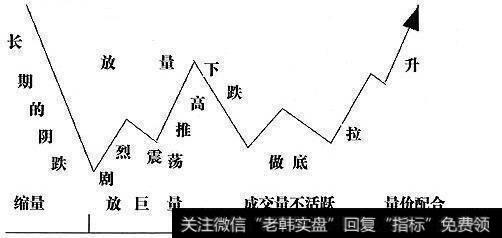 主力操盘手法的跟庄技巧是什么？