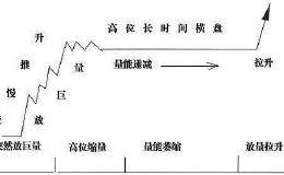 主力操盘手法的跟庄技巧是什么？