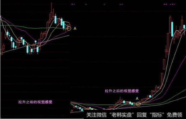 跟庄成功与否的因素是什么？