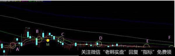 跟庄成功与否的因素是什么？