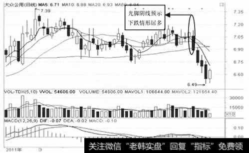 大众公用日K线图