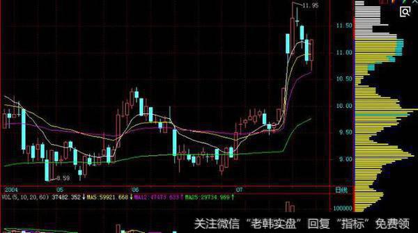 散户一旦看懂筹码分布，照此做，跟庄买卖就不再亏了吗？