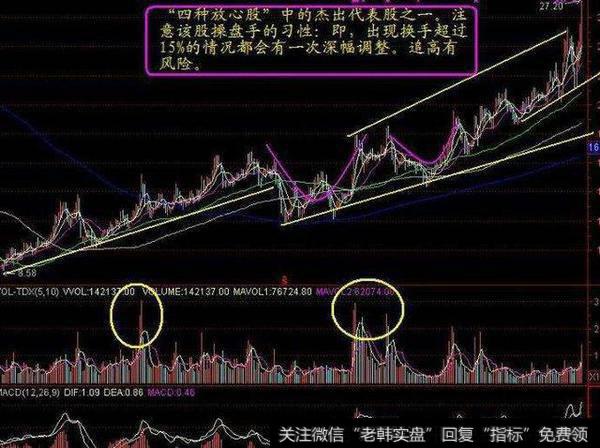 想跟庄，要怎么才能轻松跟庄呢？