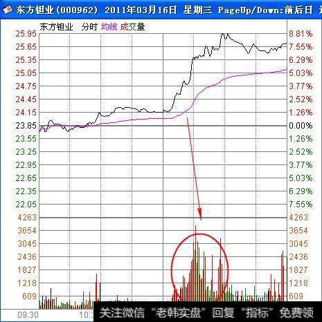 攻击性量峰与跟庄有那些技巧？