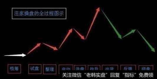 有哪些跟庄操盘技巧？跟庄操作需要注意什么？