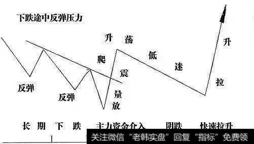 有哪些跟庄操盘技巧？跟庄操作需要注意什么？