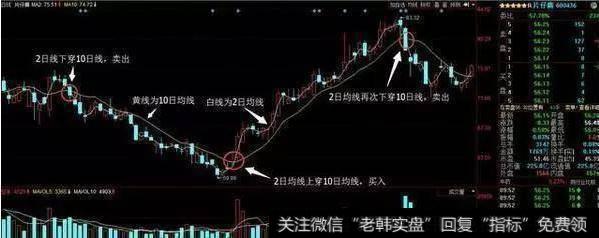 有哪些跟庄操盘技巧？跟庄操作需要注意什么？