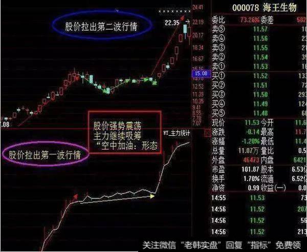 有哪些跟庄操盘技巧？跟庄操作需要注意什么？