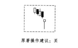 酒田战法之下阻线买卖法