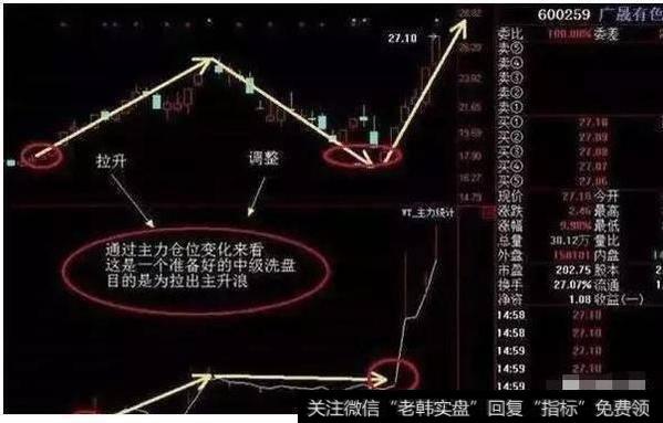 有哪些跟庄操盘技巧？跟庄操作需要注意什么？