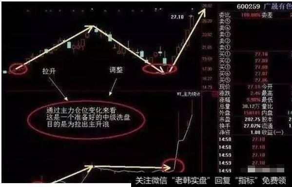 有哪些跟庄操盘技巧？跟庄操作需要注意什么？