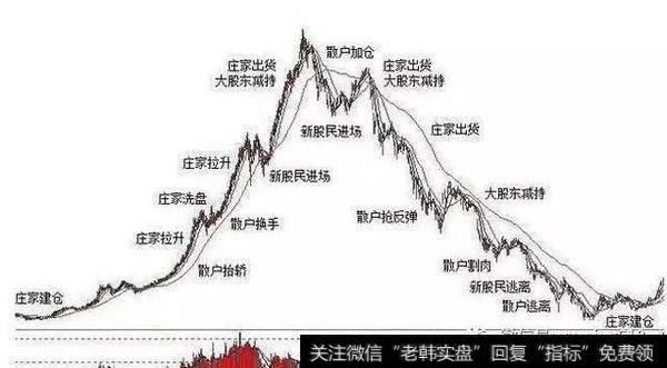 散户怎么在操作中进行有效的跟庄操作？