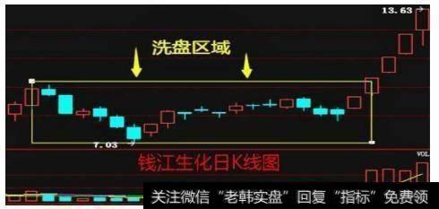 散户怎么在操作中进行有效的跟庄操作？