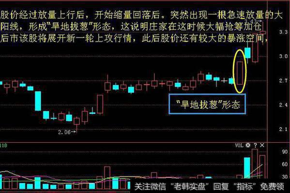 散户怎么在操作中进行有效的跟庄操作？