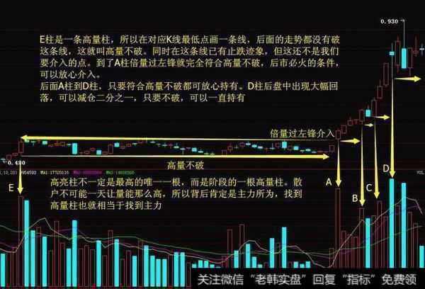 如何识破华尔街操盘手自爆跟庄的独门绝技？