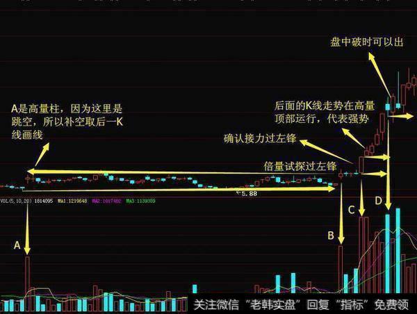 如何识破华尔街操盘手自爆跟庄的独门绝技？