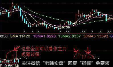 如何一只股票高度控盘？