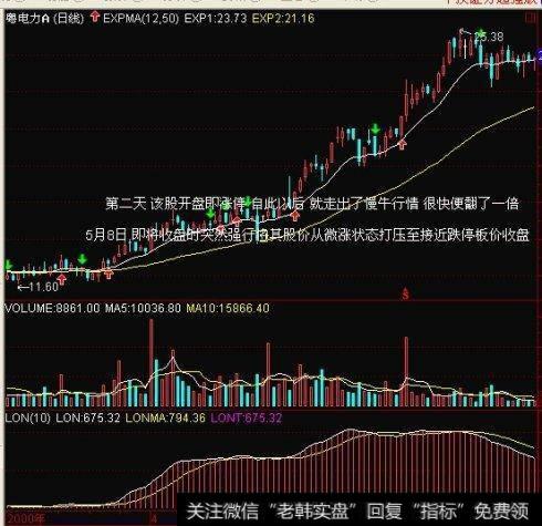 操盘手自曝为什么多年来自己的跟庄手法？