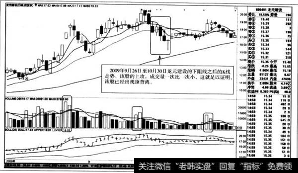 下阻线之后的K线走势