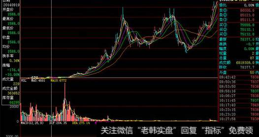 <a href='/cgjq/289642.html'>主力拉升</a>有什么方法？散户怎样轻松快步跟庄获利？