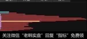 筹码形态有多少种，怎么样通过<a href='/choumafenbu/'>筹码分布</a>识别主力坐庄流程？