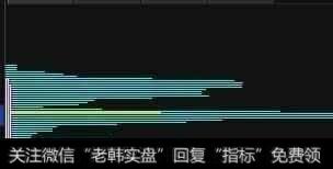 筹码形态有多少种，怎么样通过筹码分布识别主力坐庄流程？