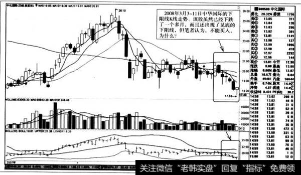 下阻线K线走势。