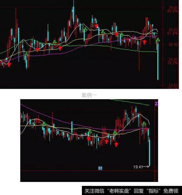 如何判断一只股票被高度控盘？有什么方法找主力控盘的股票？